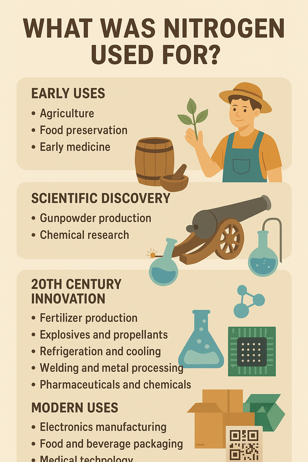 Nitrogen uses infographic—history from agriculture and food preservation to fertilizers, welding, pharmaceuticals, electronics, and packaging.